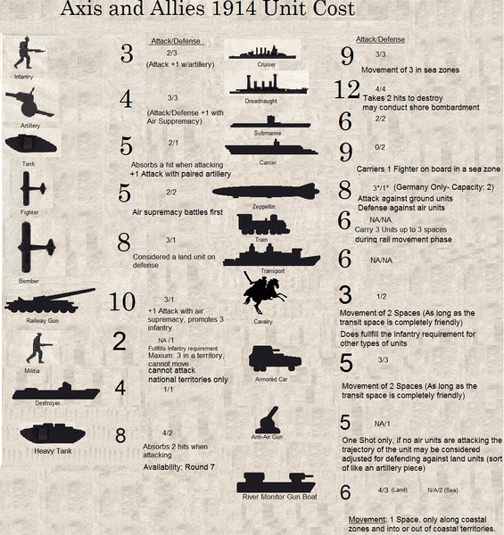 AXIS AND ALLIES: WWI 1914